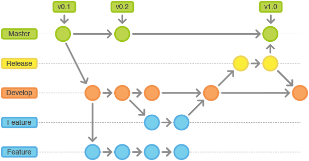 o_git-workflow-release-cycle-3release