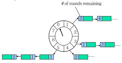 HashedWheelTimer