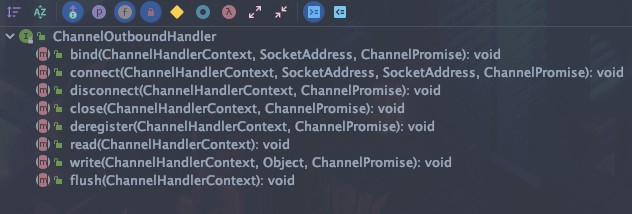 ChannelOutboundHandler中的方法