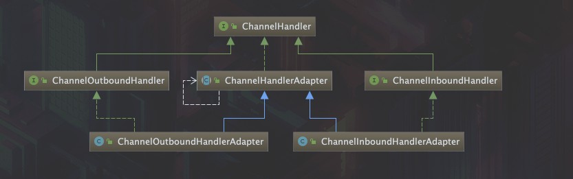 ChannelHandlerAdapter类的层次结构